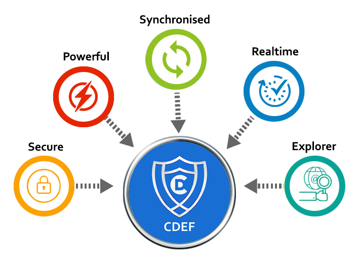 CDEF